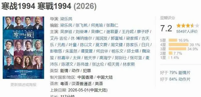《寒战1994》上映五日票房不足4亿，八影帝阵容未挽颓势 _ 相关图片